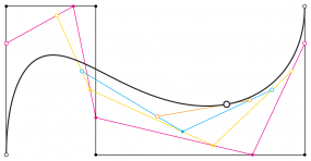 Figure 6: de Casteljau Algorithm