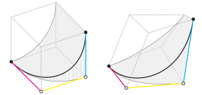 Figure 7: Bézier Curve