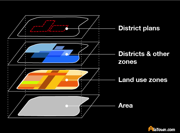 The Japanese Planning System with Areas Districts and land use zones